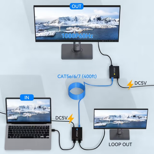 VEDINDUST 400FT HDMI Extender 1080P60HZ Over Ethernet RJ45 via Cat5e/Cat6