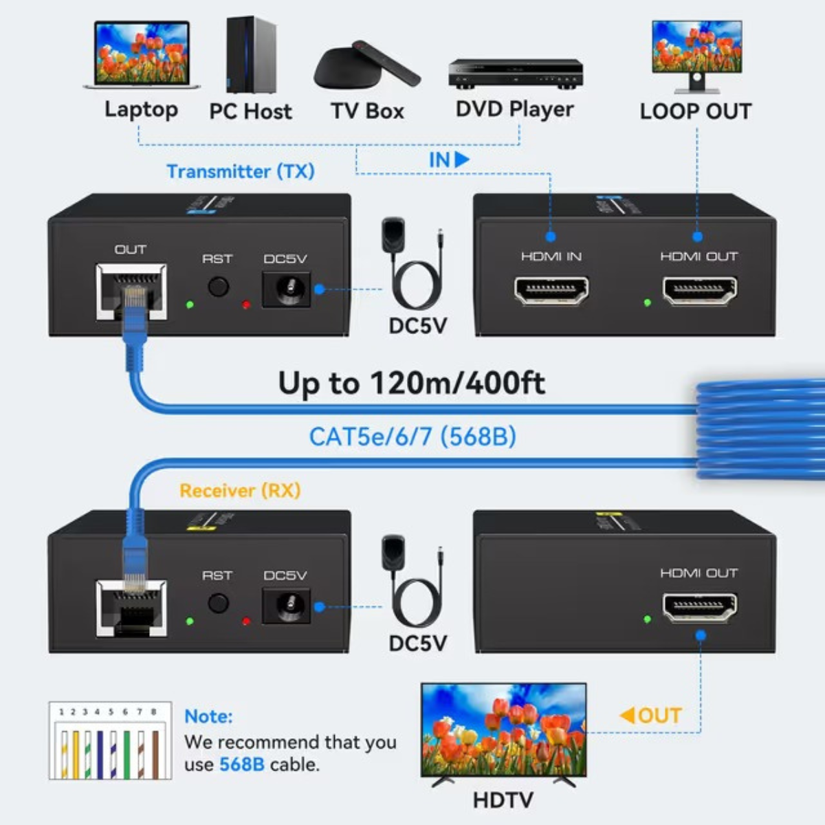 VEDINDUST 400FT HDMI Extender 1080P60HZ Over Ethernet RJ45 via Cat5e/Cat6